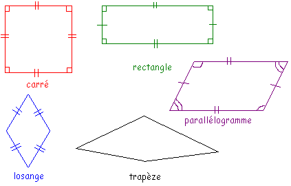 Quadrilatres