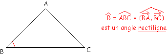 Angle rectiligne