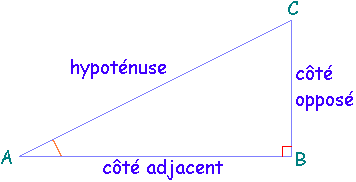 Trigonomtrie par rapport  l'angle A