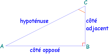 Trigonomtrie par rapport  l'angle C