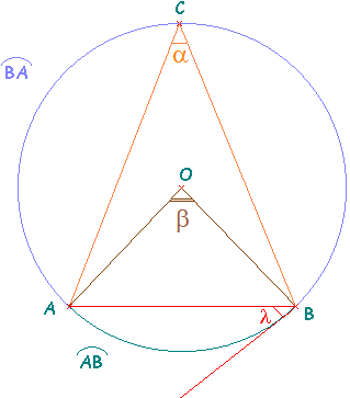 Angle inscrit et angle au centre