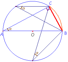 Angles s'appuyant sur des cordes de mme longueur